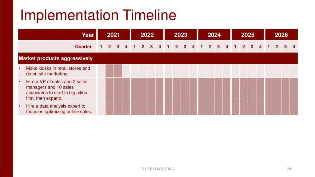 implementation timeline 1