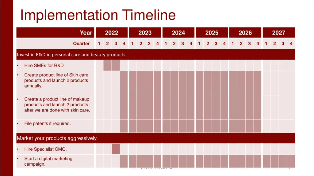 implementation timeline