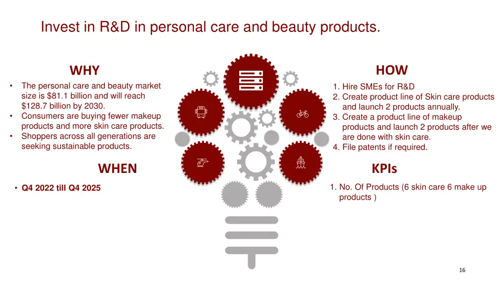 invest in r d in personal care and beauty products