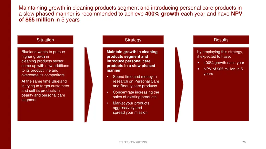 maintaining growth in cleaning products segment 1