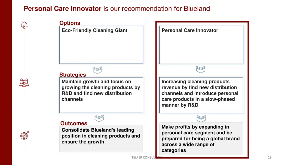 personal care innovator is our recommendation