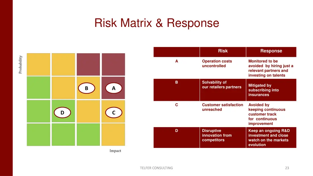 risk matrix response