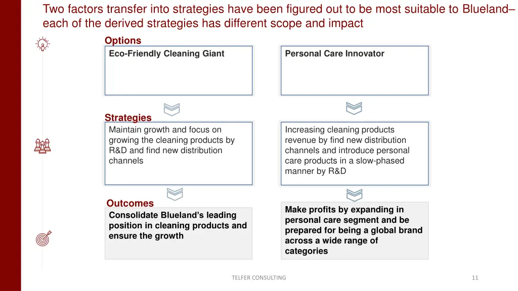 two factors transfer into strategies have been