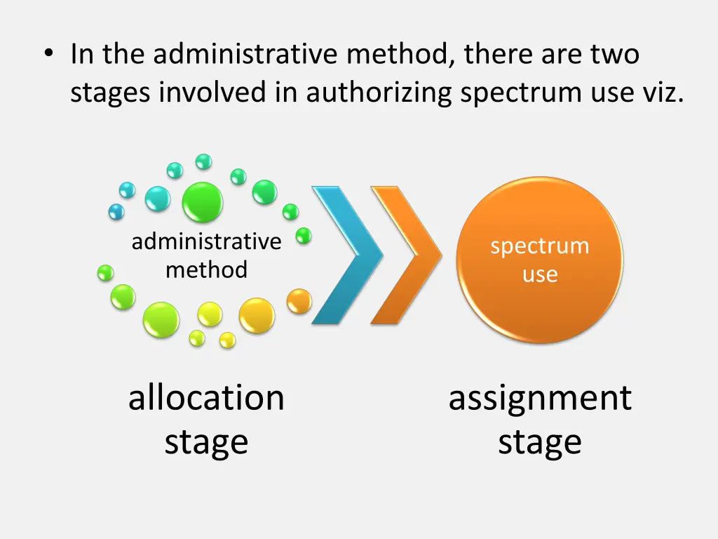 in the administrative method there are two stages