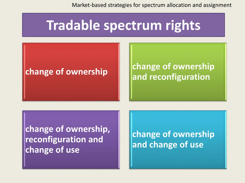 market based strategies for spectrum allocation 5