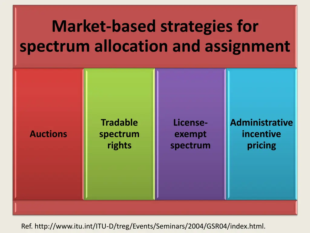 market based strategies for spectrum allocation