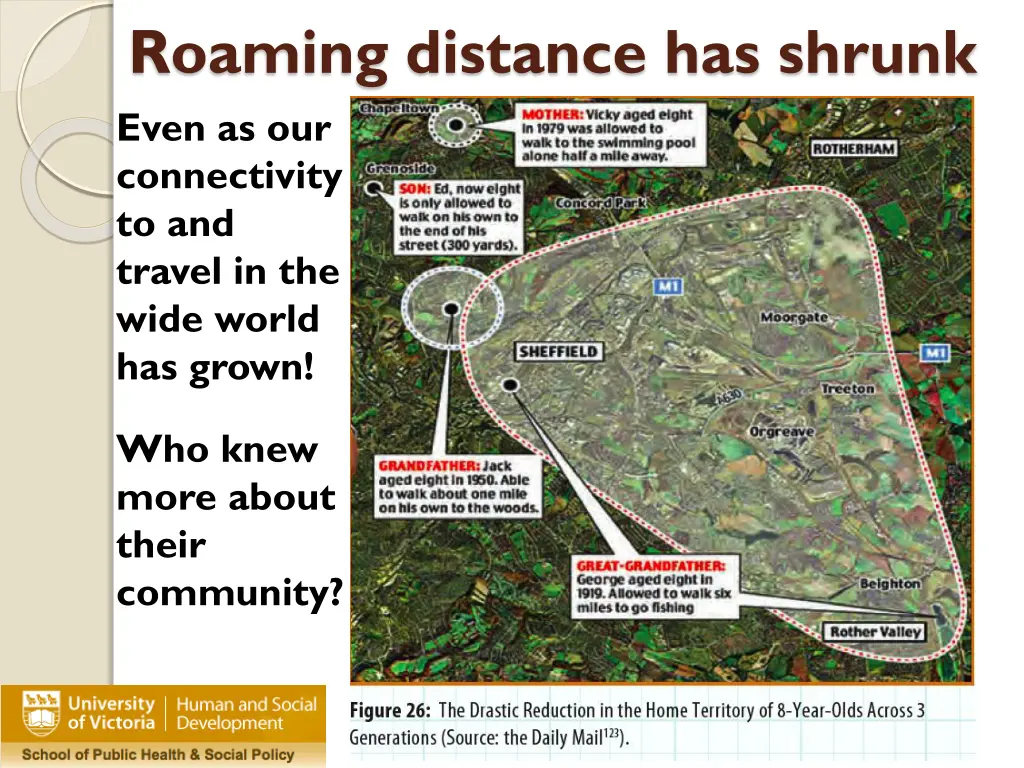 roaming distance has shrunk even