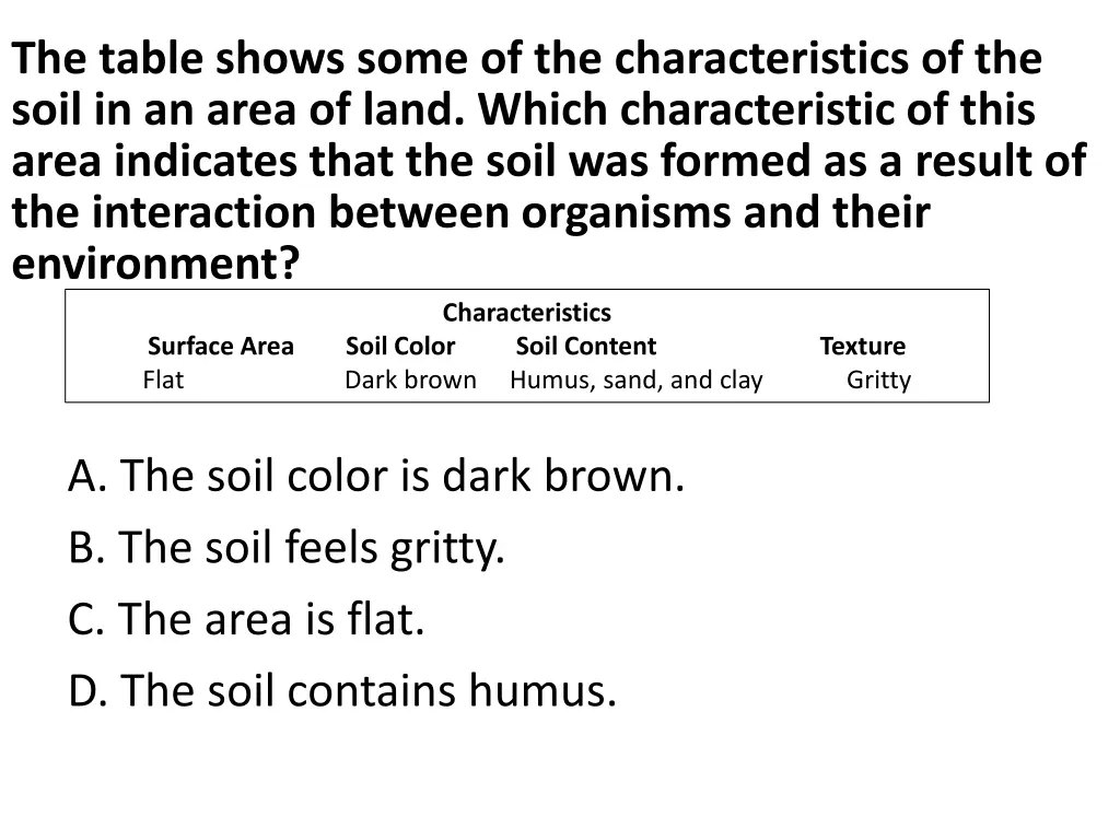 the table shows some of the characteristics