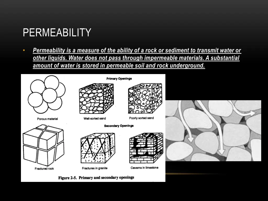 permeability