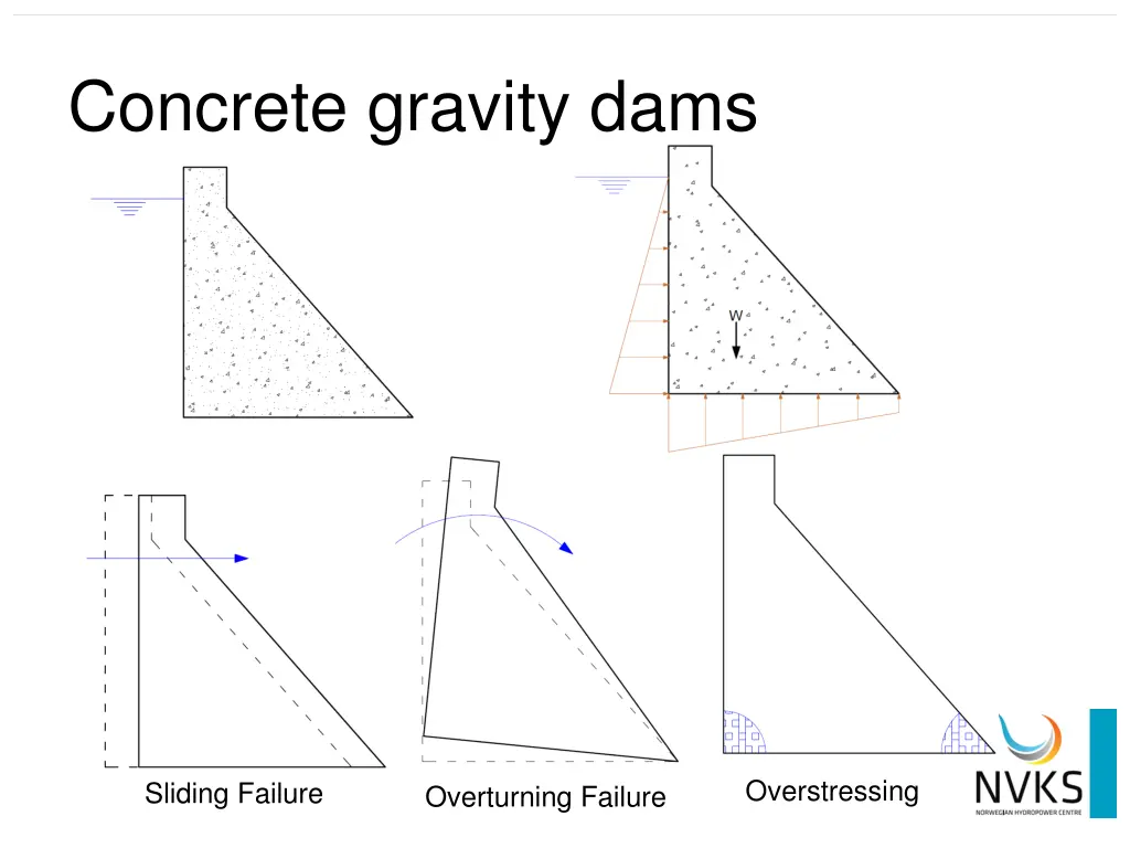 concrete gravity dams