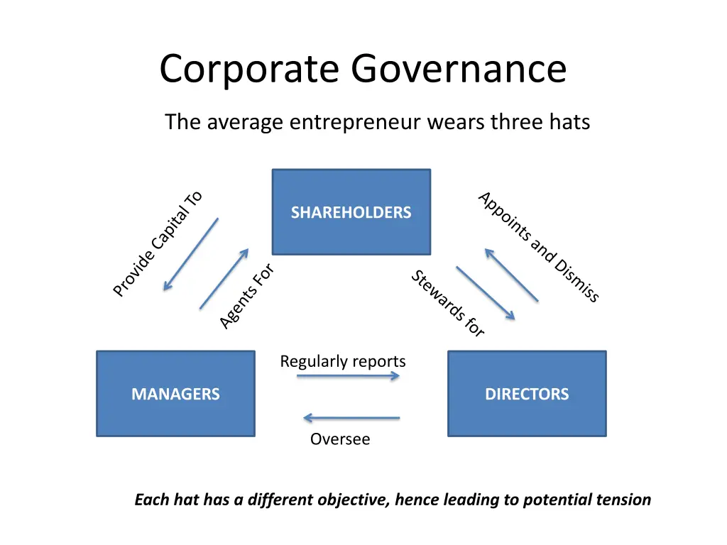 corporate governance 1