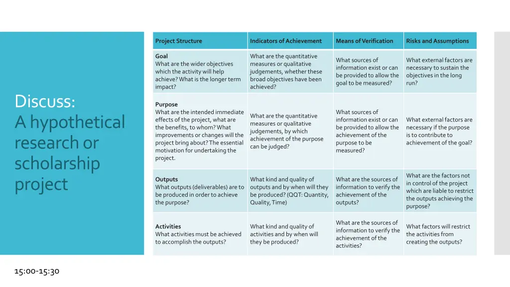 project structure