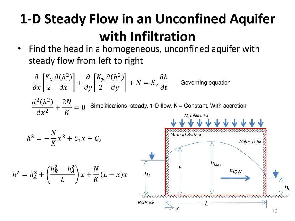 1 d steady flow in an unconfined aquifer with