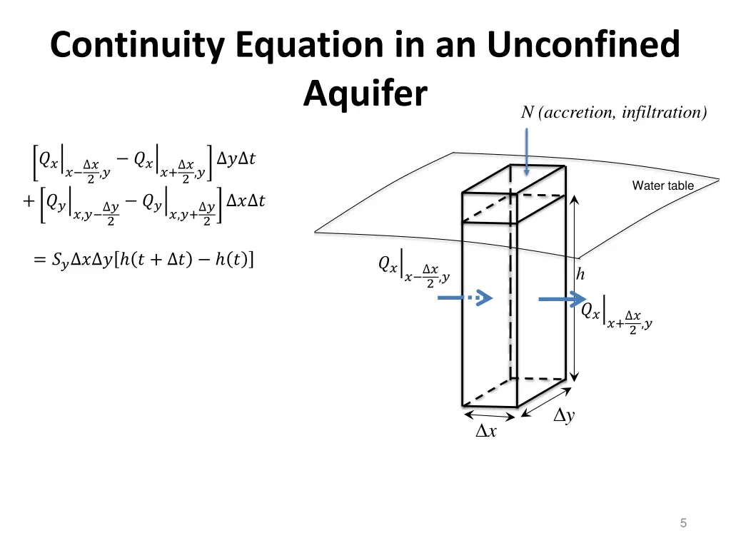 continuity equation in an unconfined aquifer