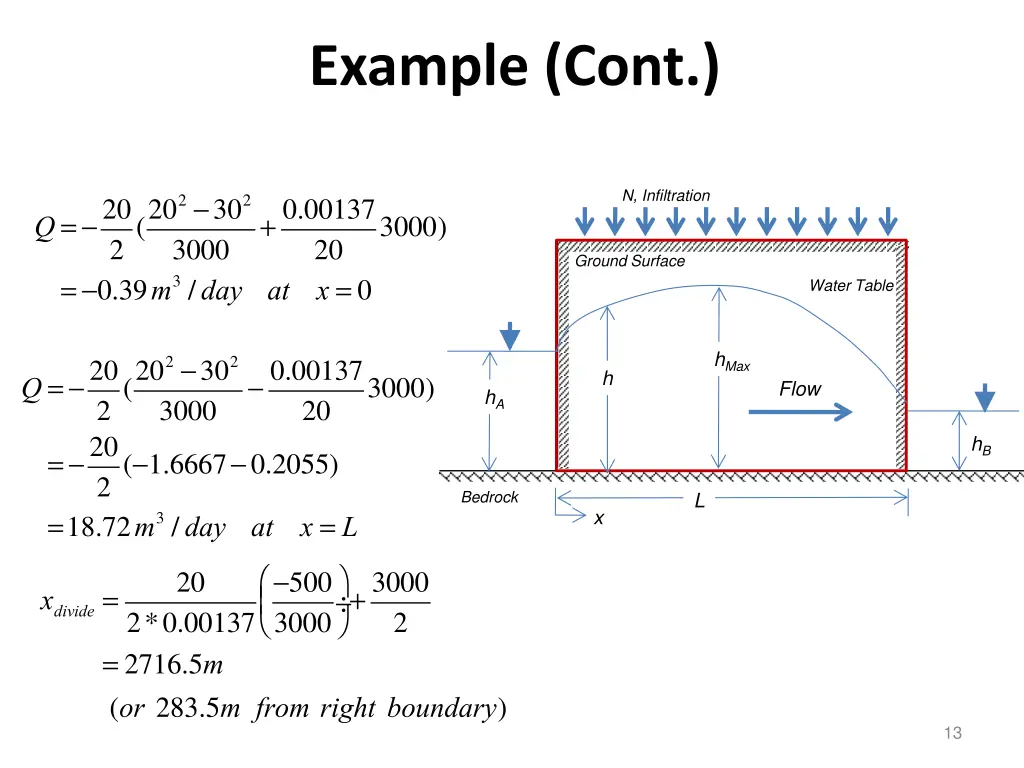 example cont