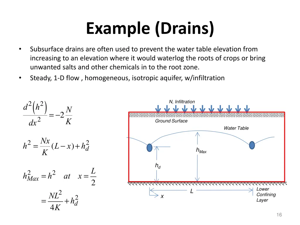 example drains