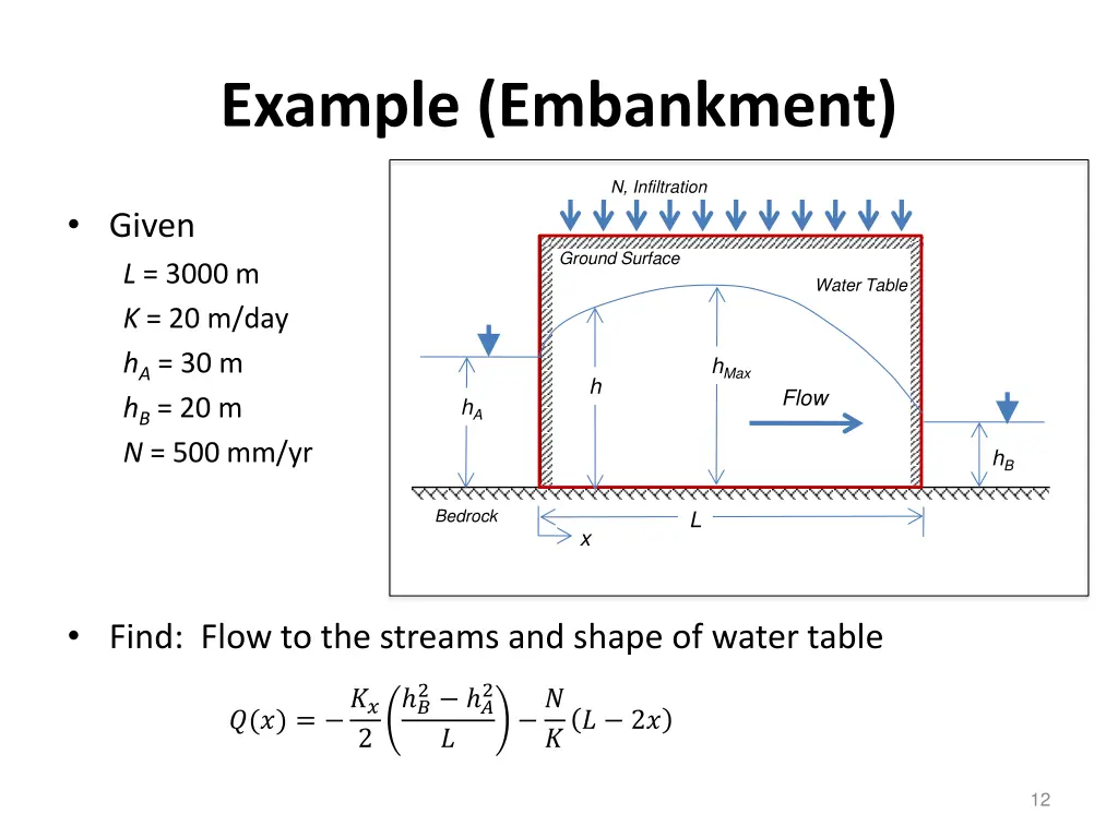 example embankment