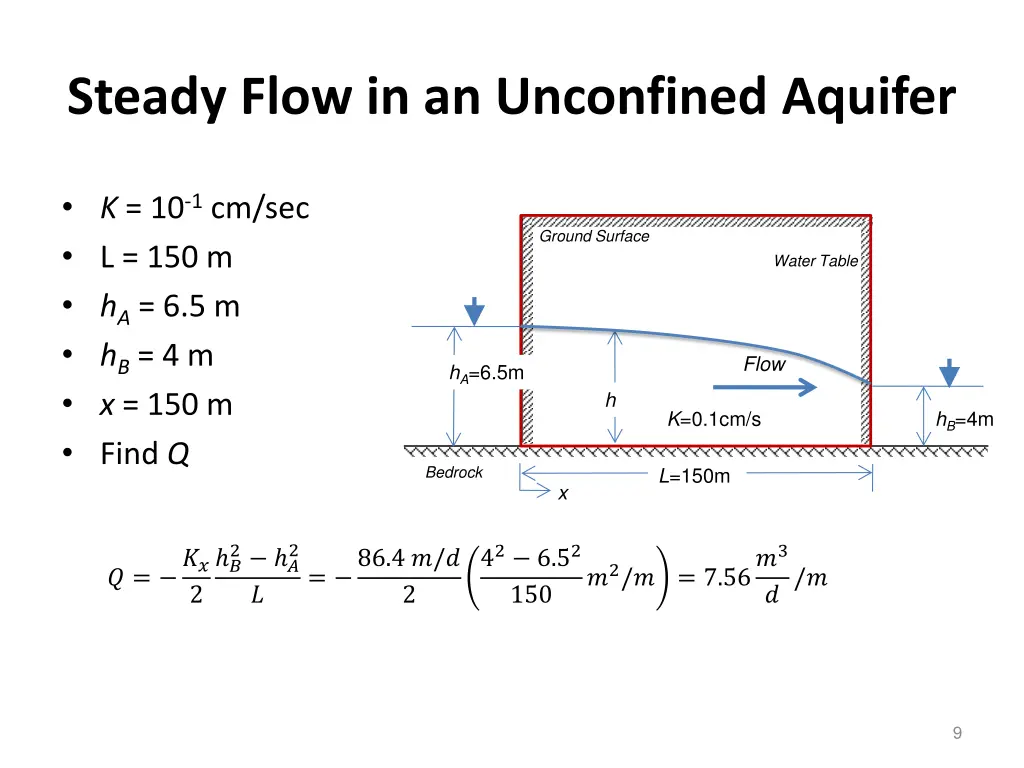 steady flow in an unconfined aquifer