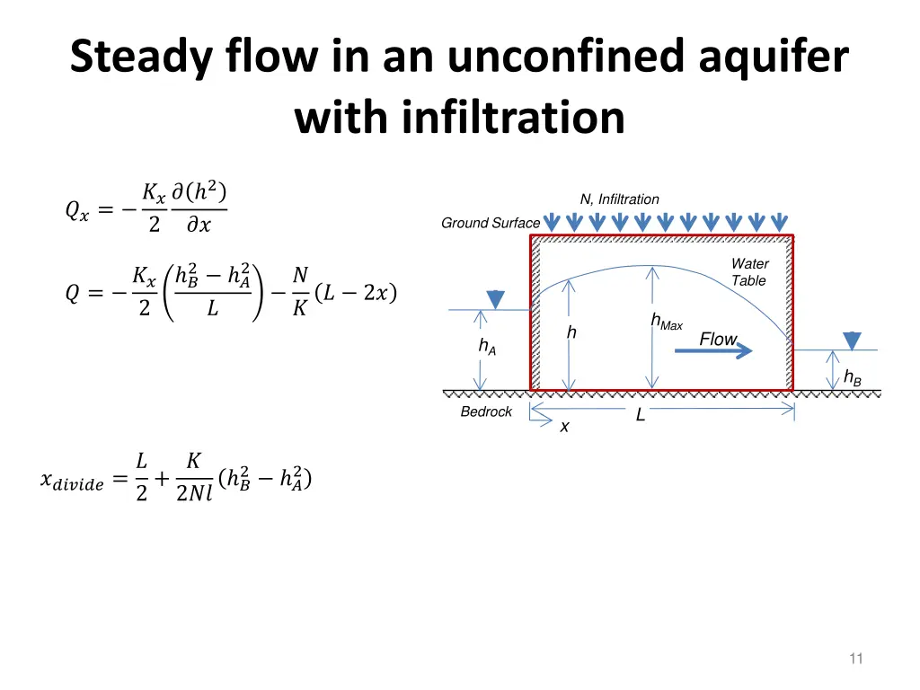 steady flow in an unconfined aquifer with