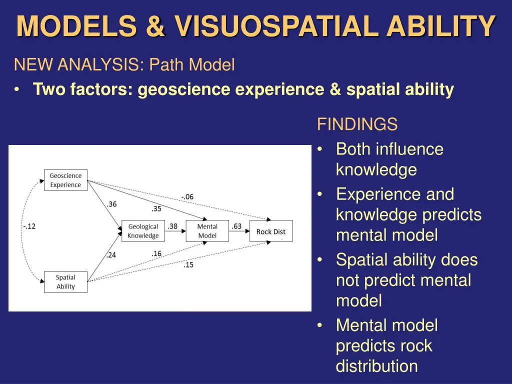 models visuospatial ability 1