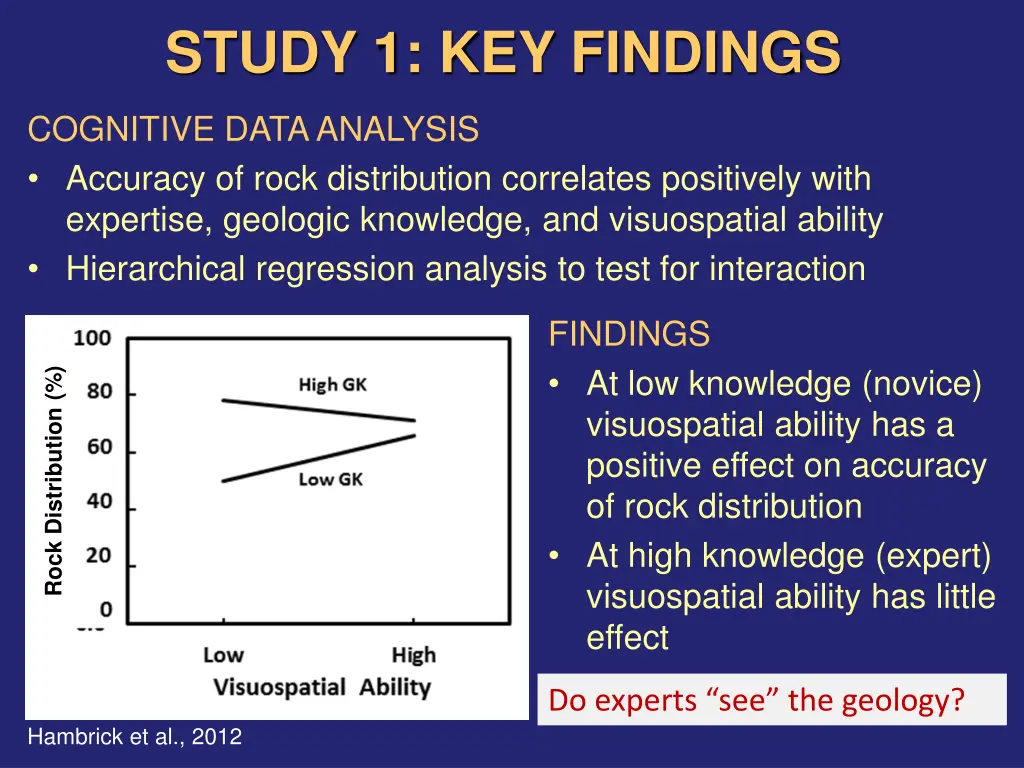 study 1 key findings