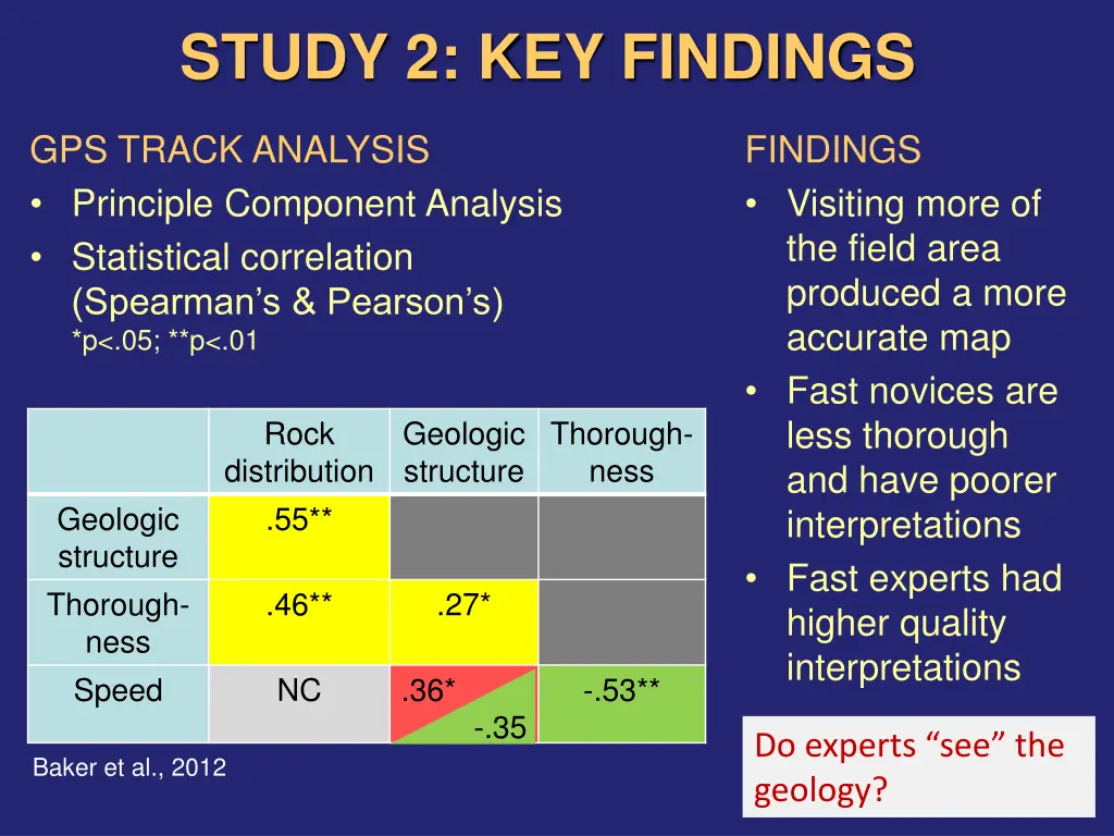 study 2 key findings