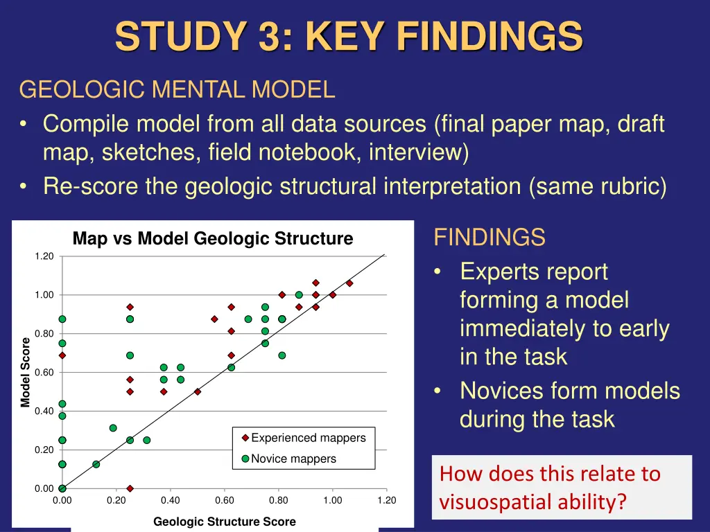 study 3 key findings 1