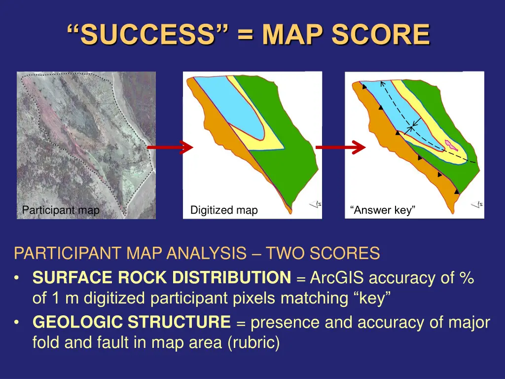 success map score