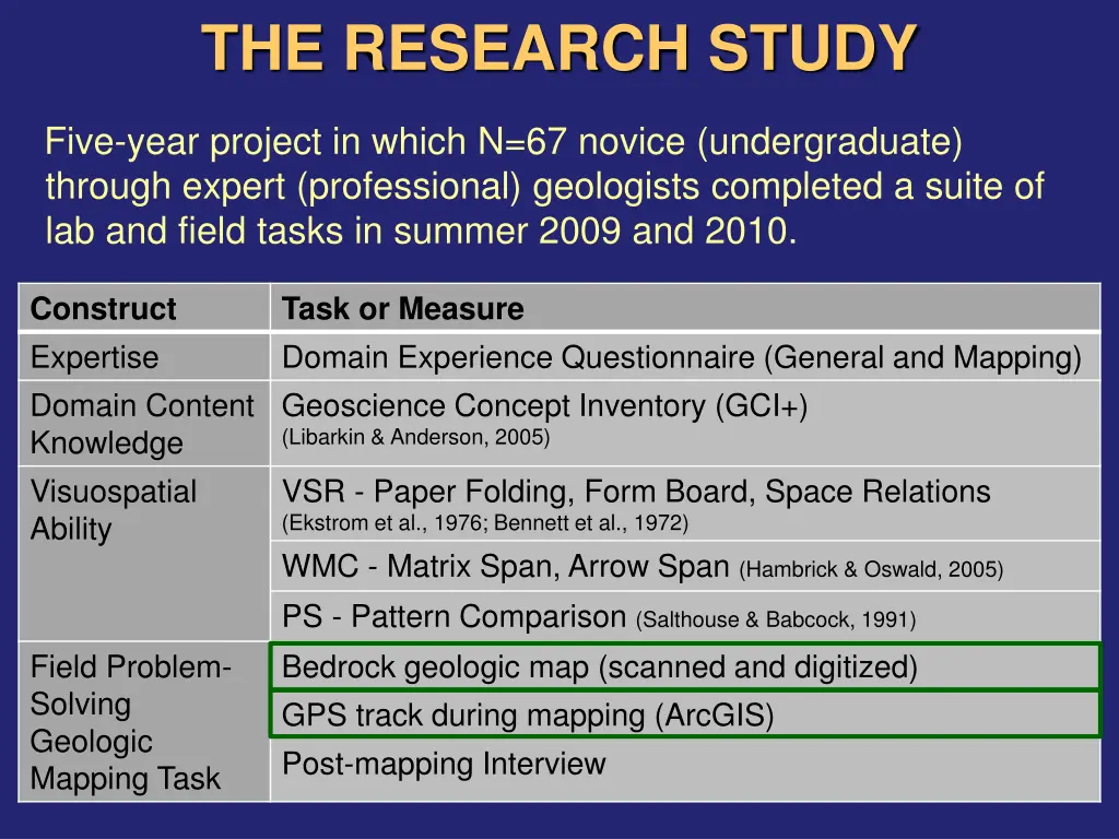 the research study 1