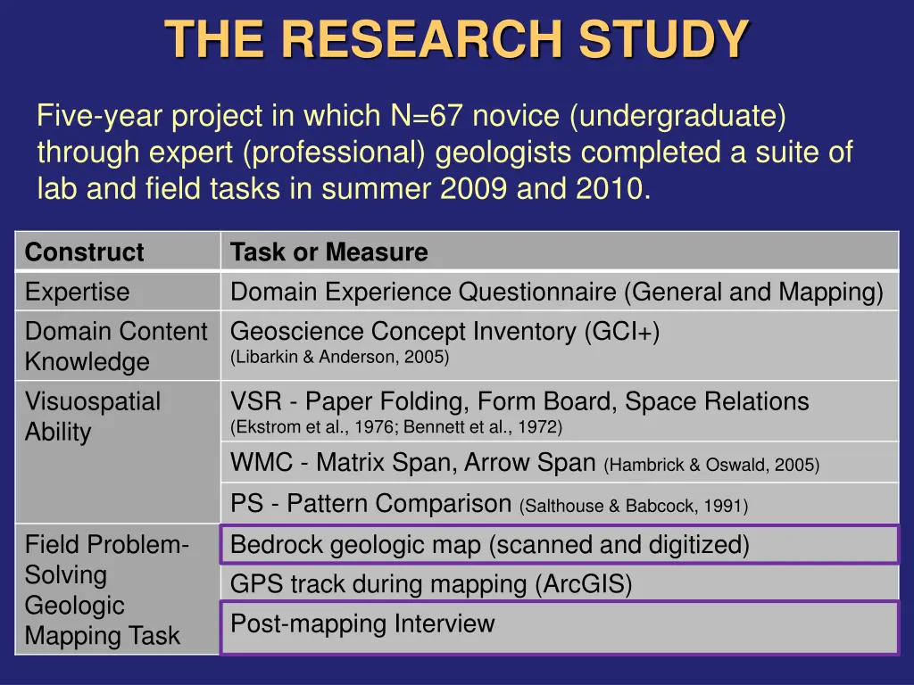 the research study 2