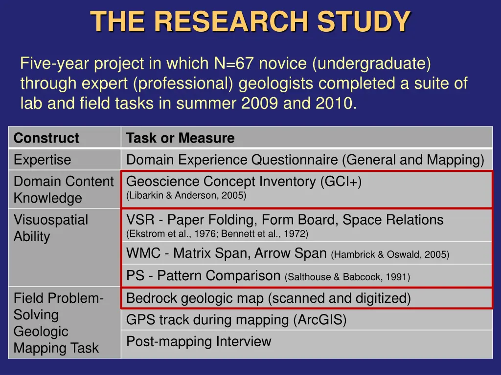 the research study