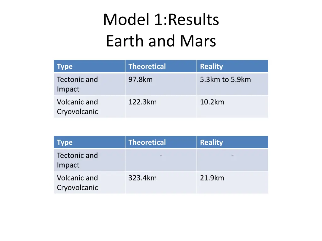 model 1 results earth and mars