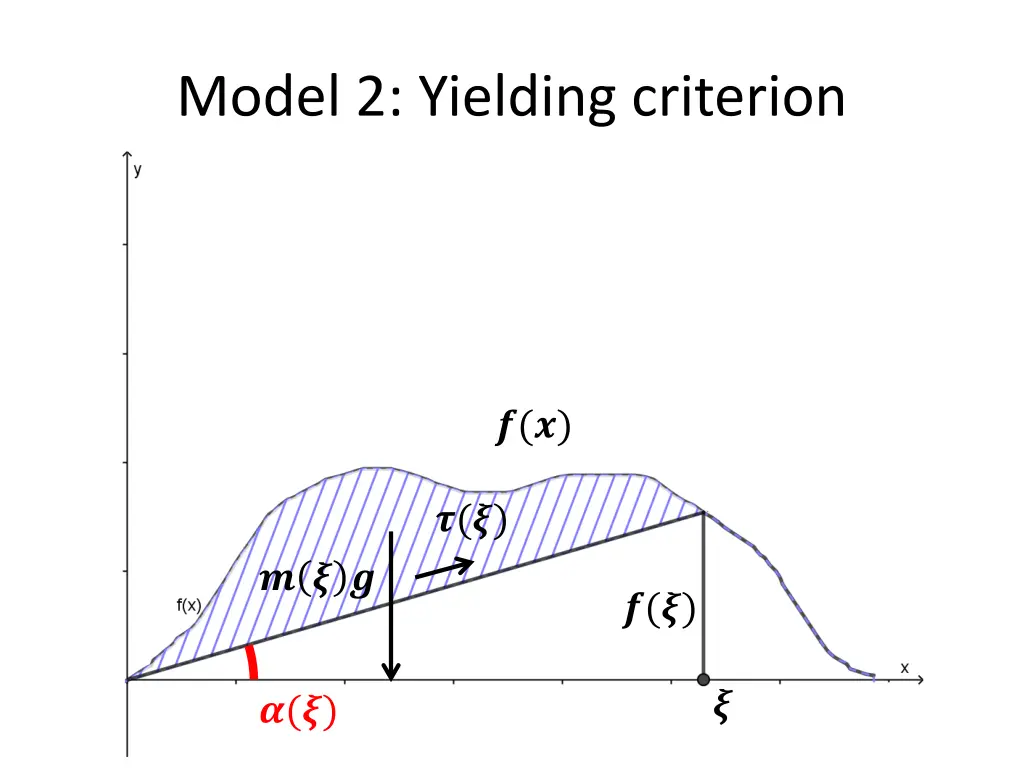 model 2 yielding criterion 3