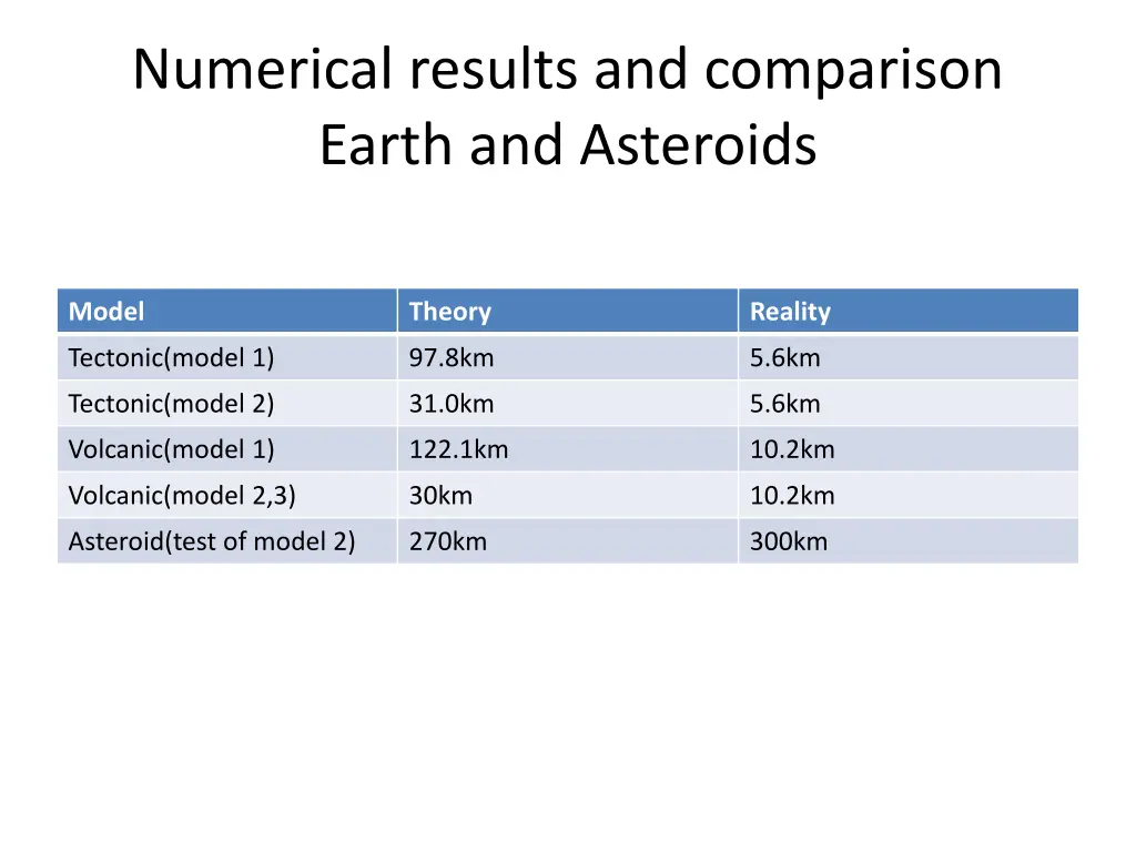 numerical results and comparison earth