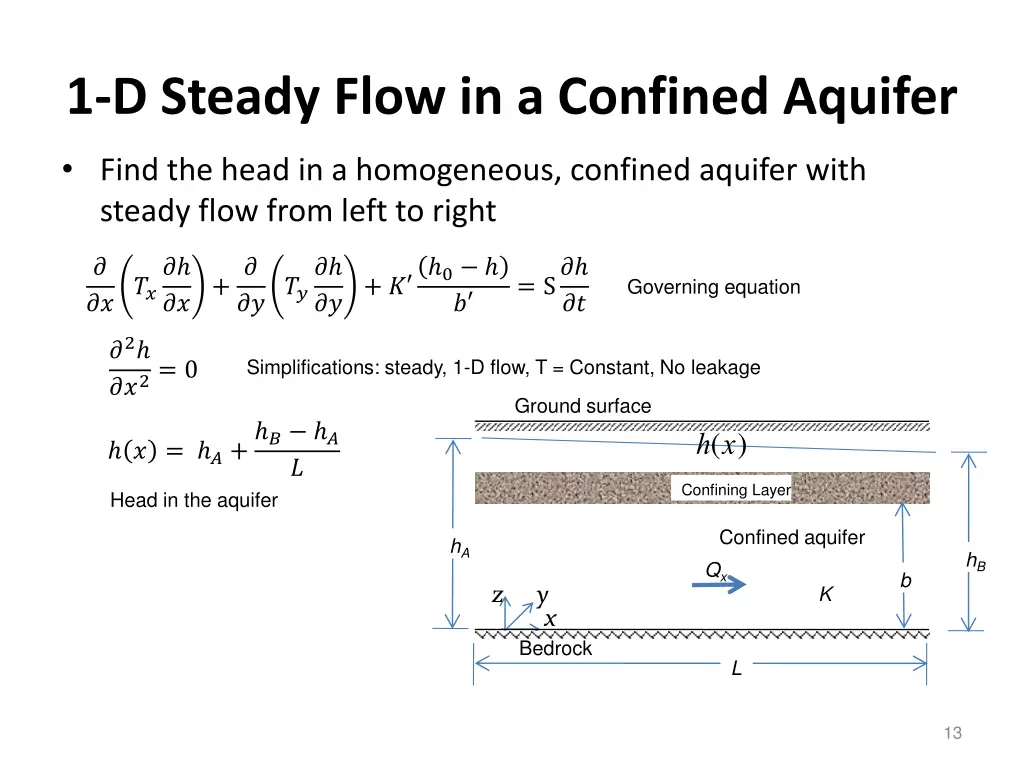 1 d steady flow in a confined aquifer