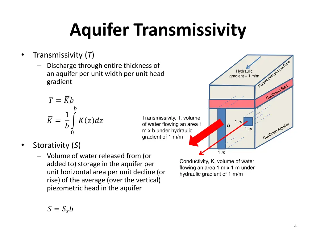 aquifer transmissivity