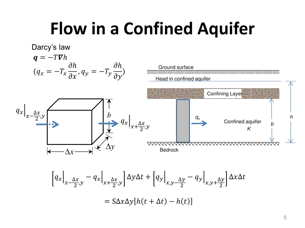 flow in a confined aquifer