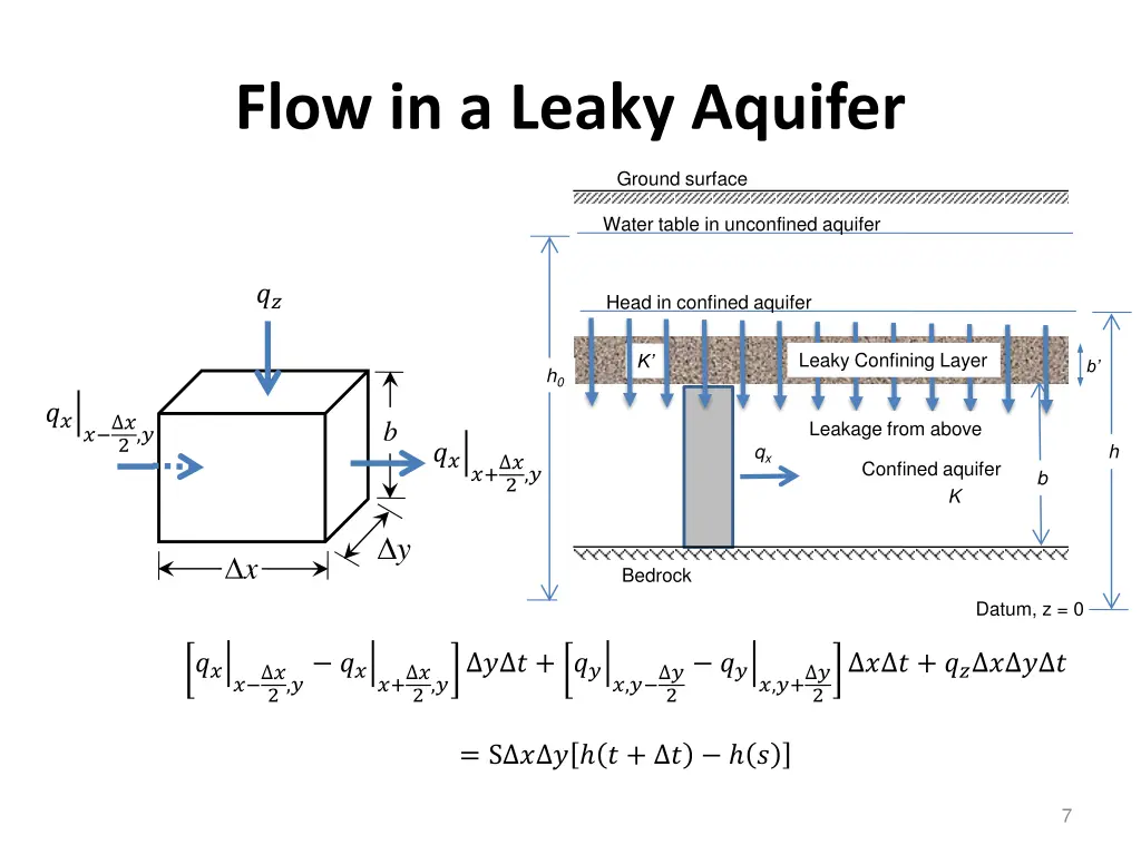 flow in a leaky aquifer