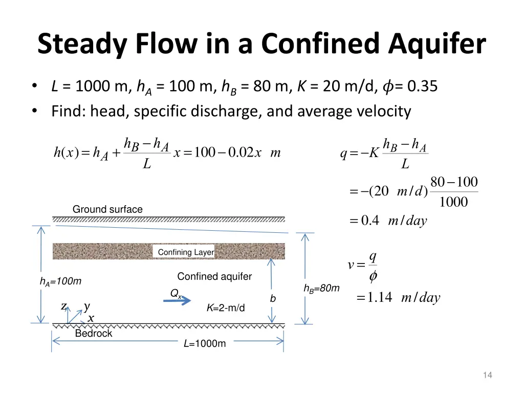 steady flow in a confined aquifer