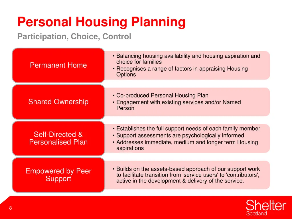 personal housing planning participation choice