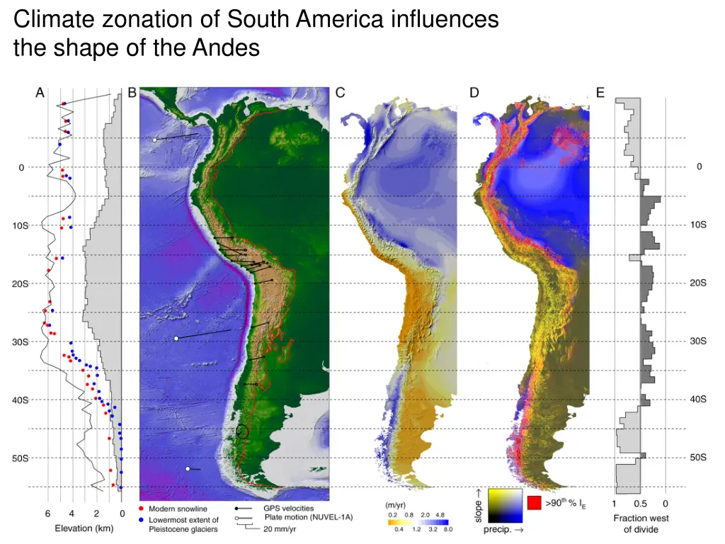 climate zonation of south america influences