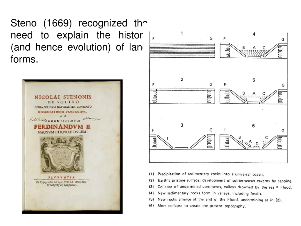 steno 1669 recognized the need to explain