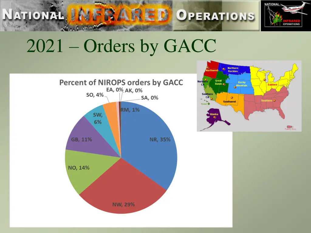 2021 orders by gacc