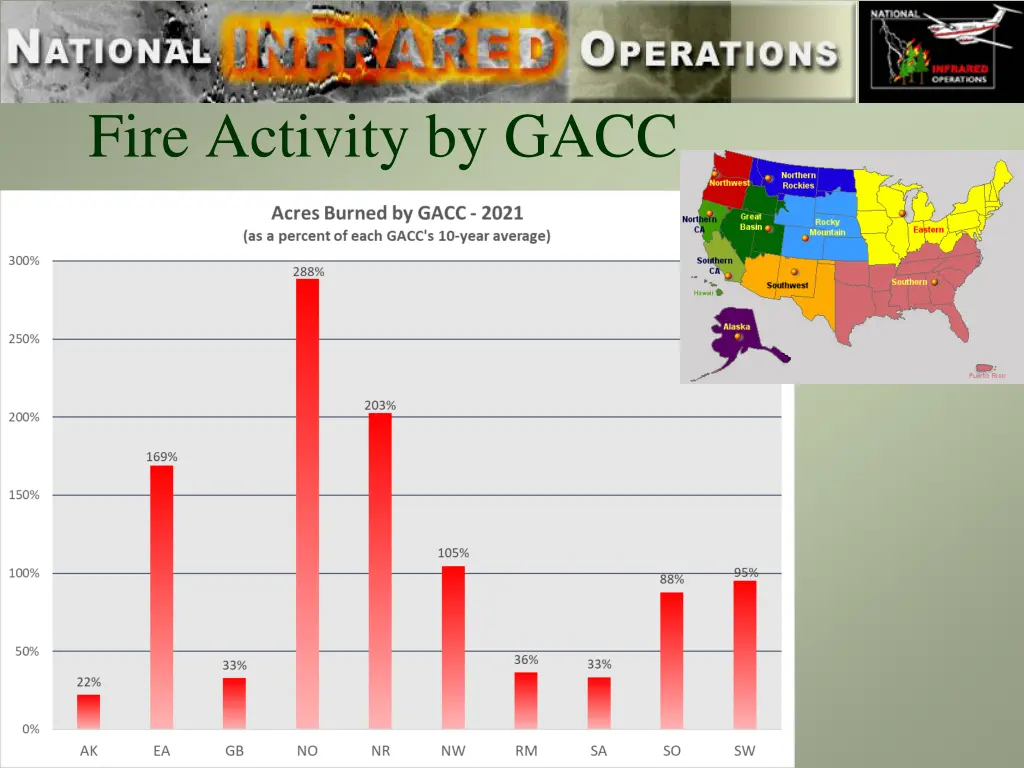 fire activity by gacc