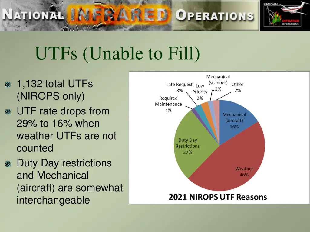 utfs unable to fill