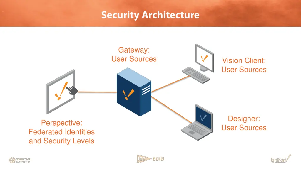 gateway user sources