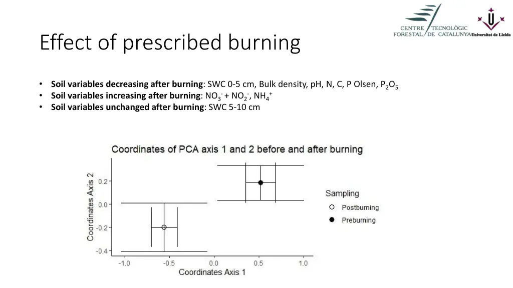 effect of prescribed burning