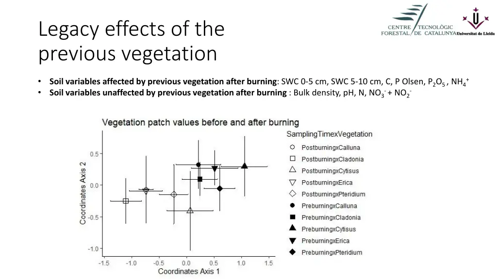 legacy effects of the previous vegetation