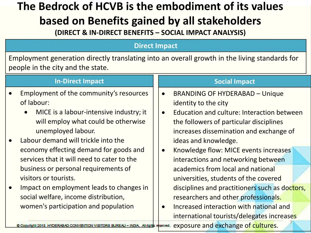 the bedrock of hcvb is the embodiment