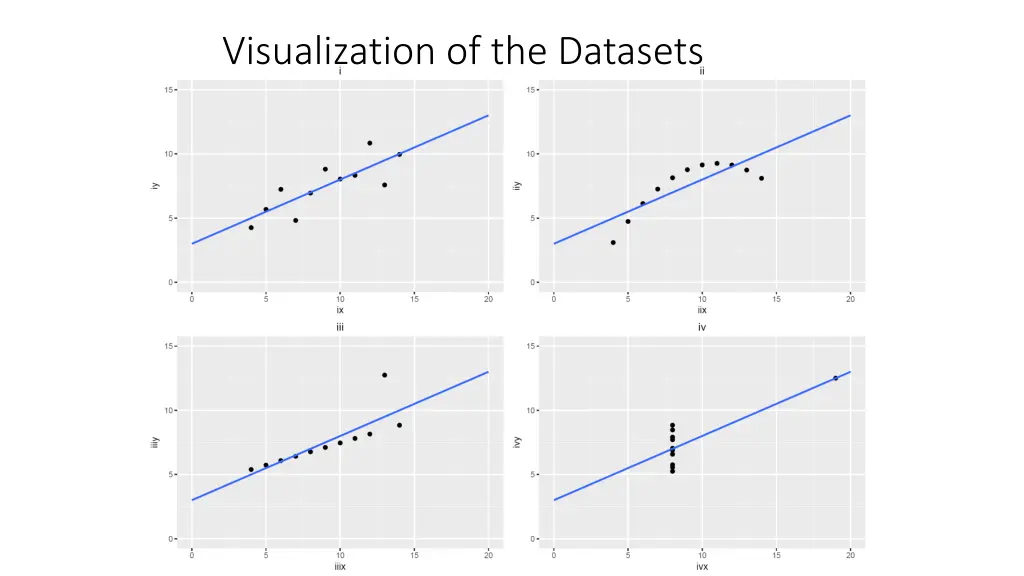 visualization of the datasets